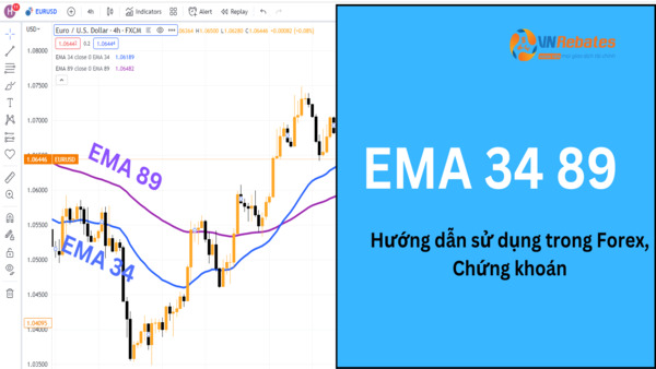 EMA 34 89 là gì? Cách sử dụng EMA 34 89 trong Forex, chứng khoán ...